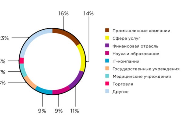 Кракен браузер