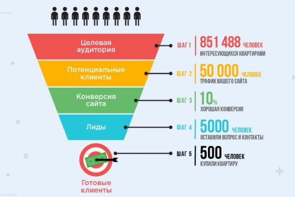 Кракен портал